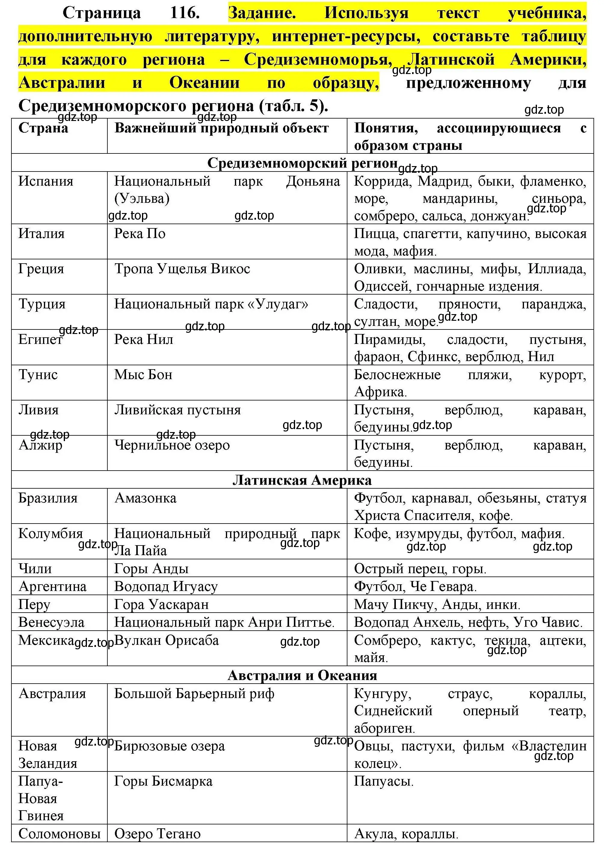 Решение номер 1 (страница 122) гдз по географии 11 класс Гладкий, Николина, учебник