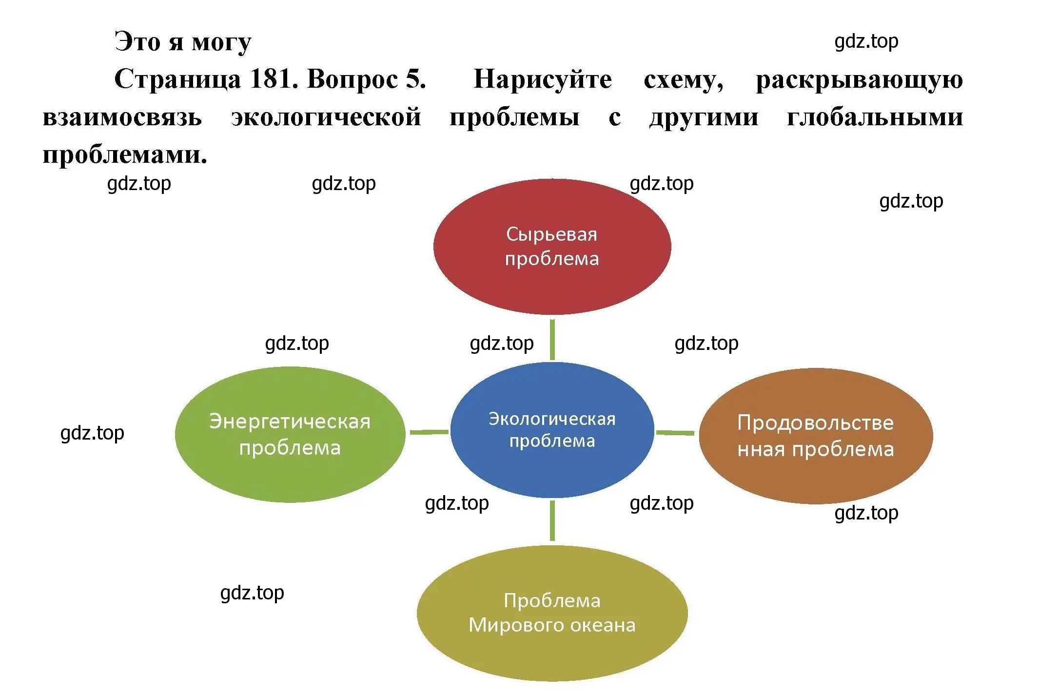 Решение номер 5 (страница 181) гдз по географии 11 класс Гладкий, Николина, учебник