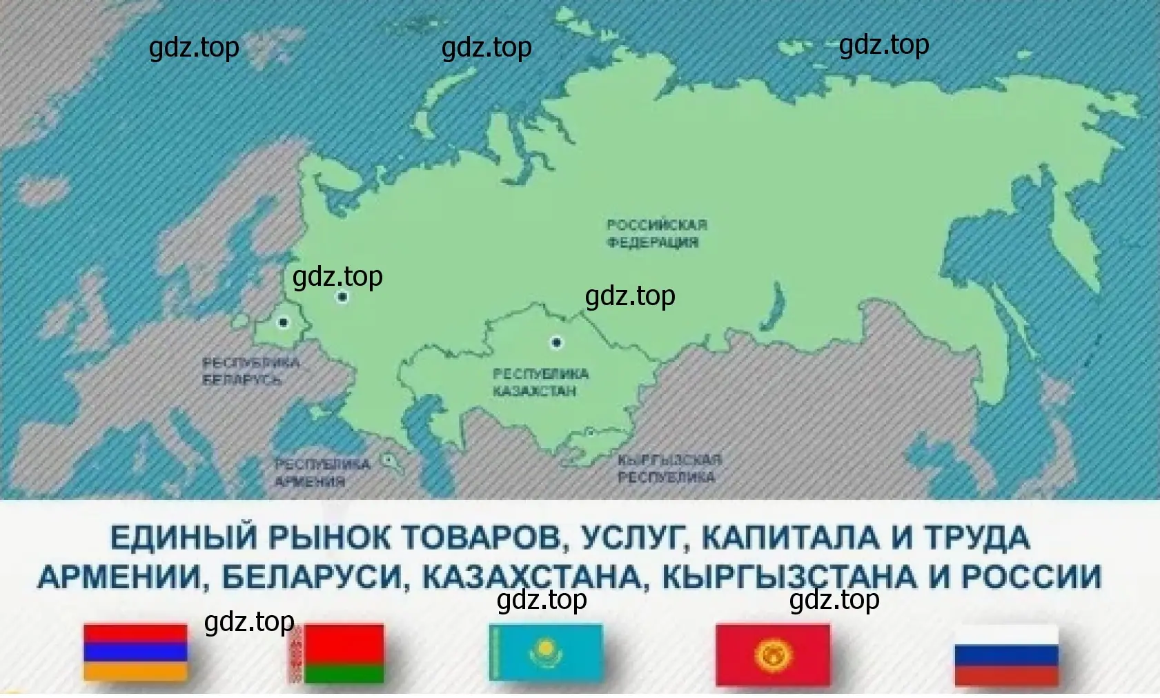 Рисунок 1. Карта. Страны, входящие в Евразийский экономический союз.