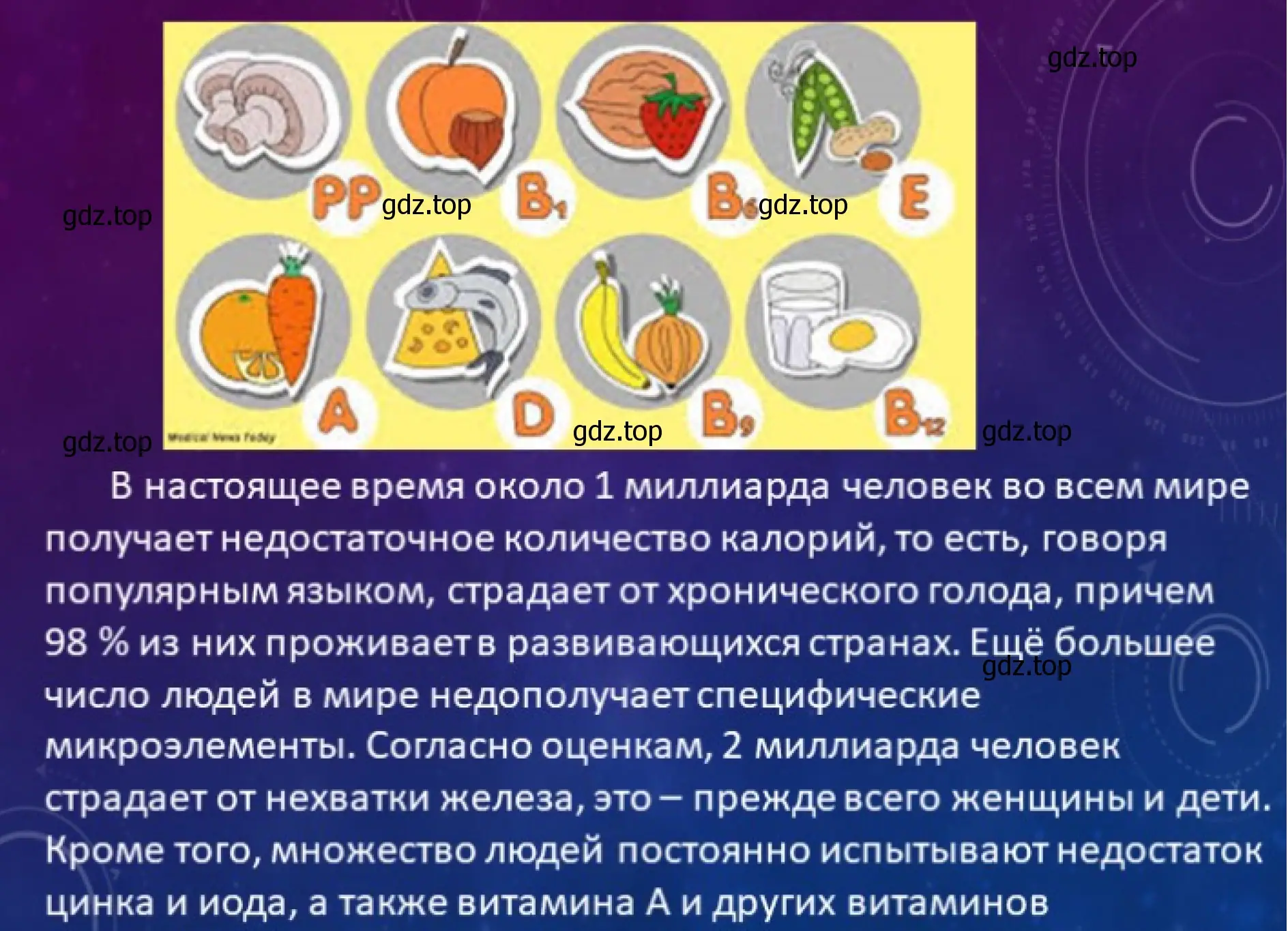 Пример презентации слайд: Глобальный характер продовольственной проблемы.