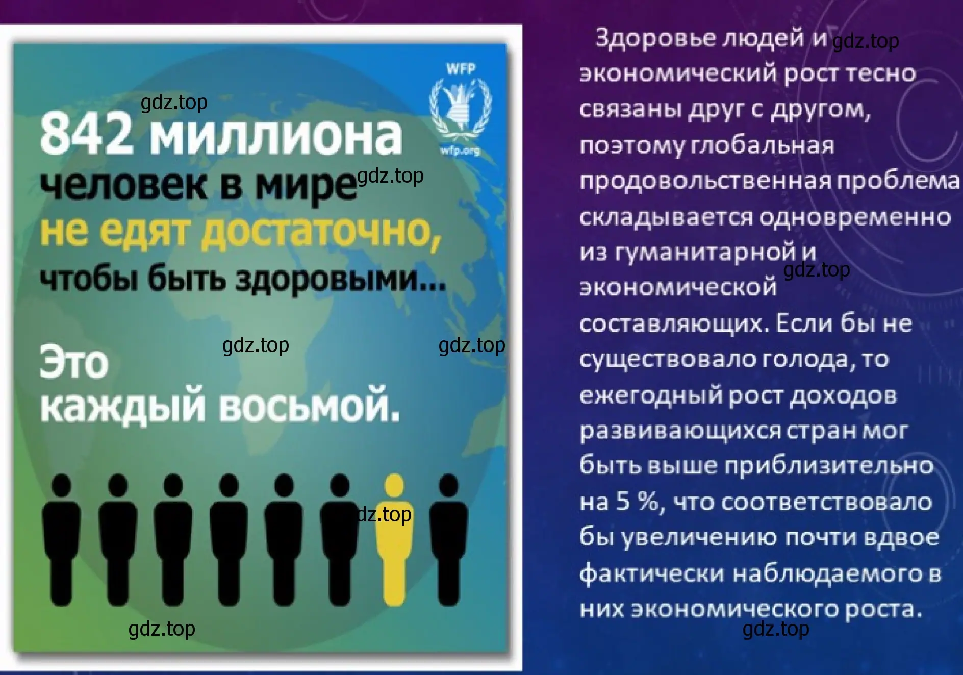 Пример презентации слайд: Глобальный характер продовольственной проблемы.