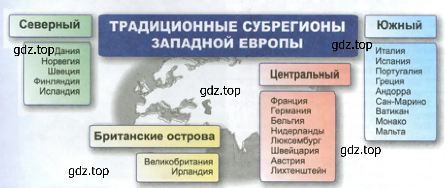 Рисунок 1. Традиционные субрегионы Западной Европы.