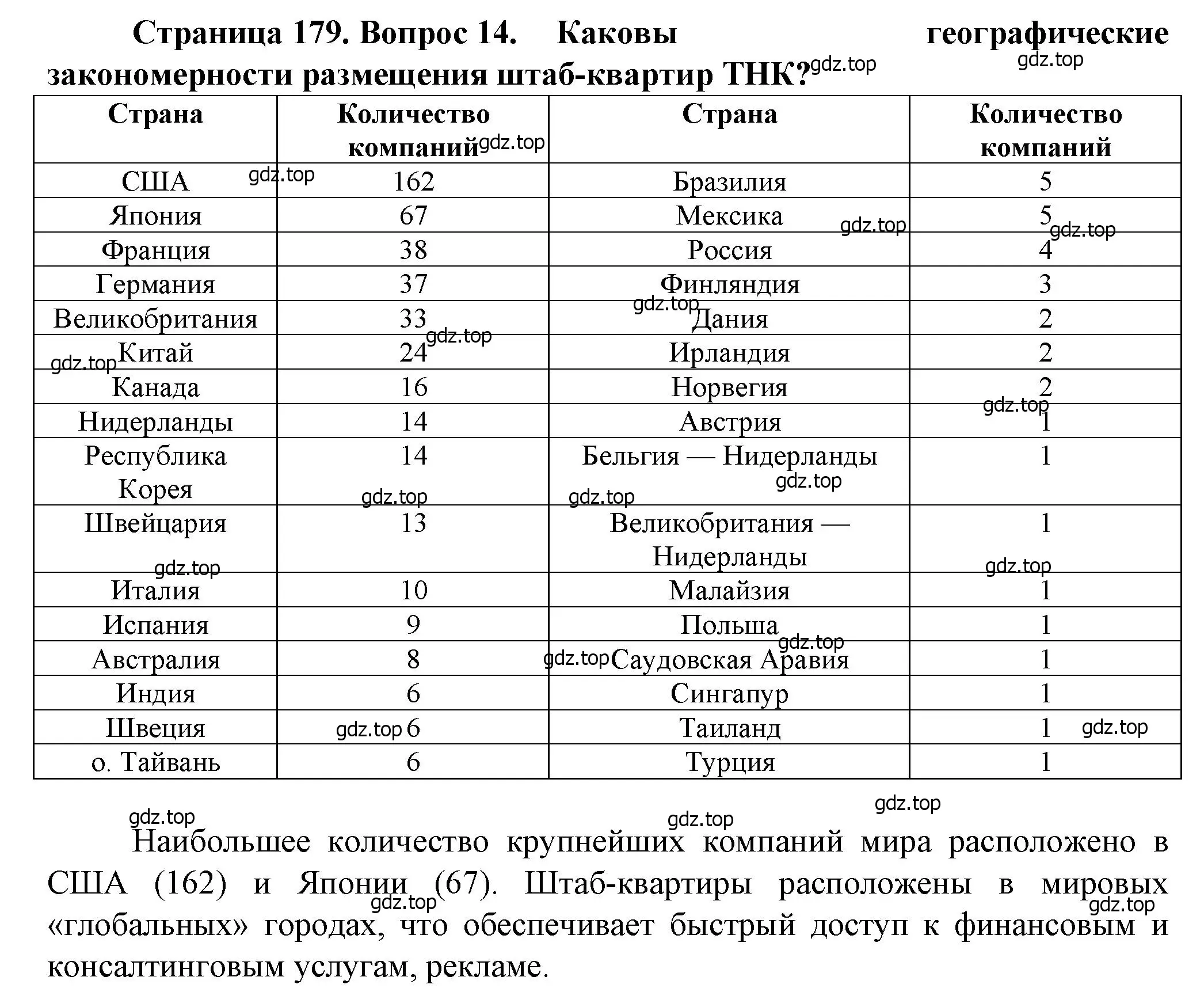 Решение номер 14 (страница 179) гдз по географии 11 класс Холина, учебник