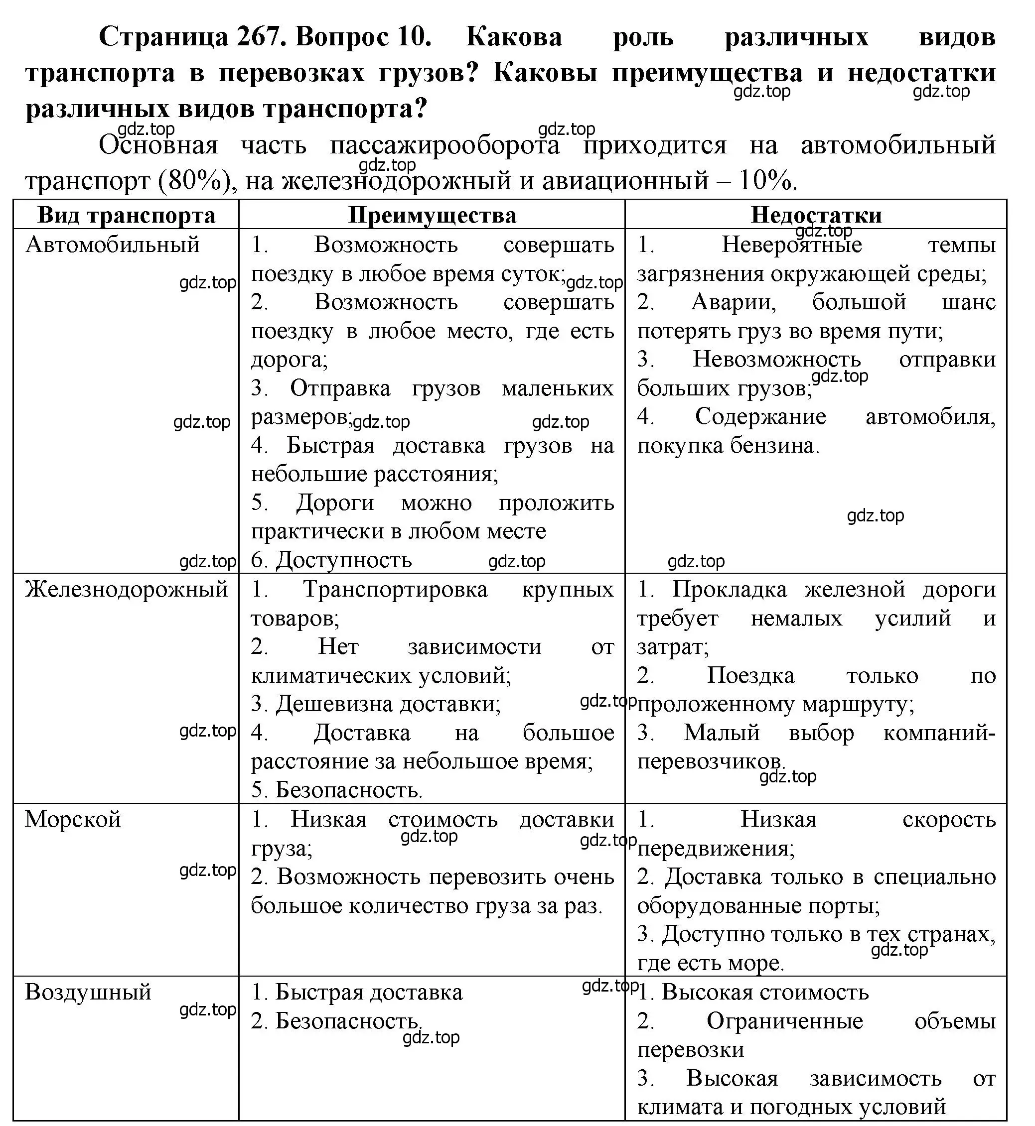 Решение номер 10 (страница 267) гдз по географии 11 класс Холина, учебник