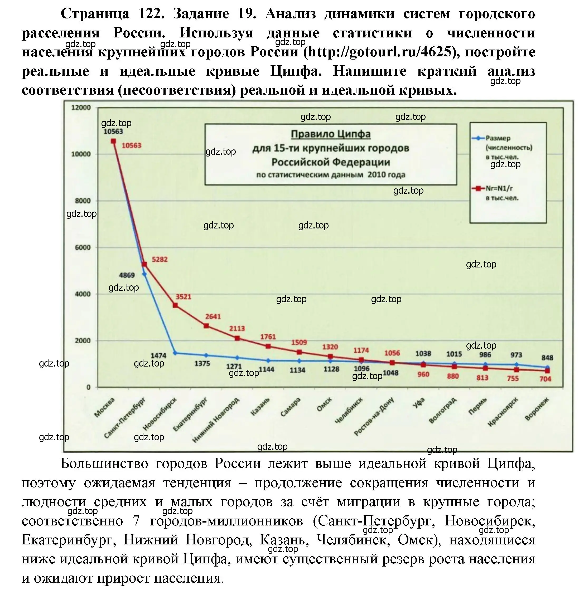 Решение  Задание 19 (страница 122) гдз по географии 11 класс Холина, учебник