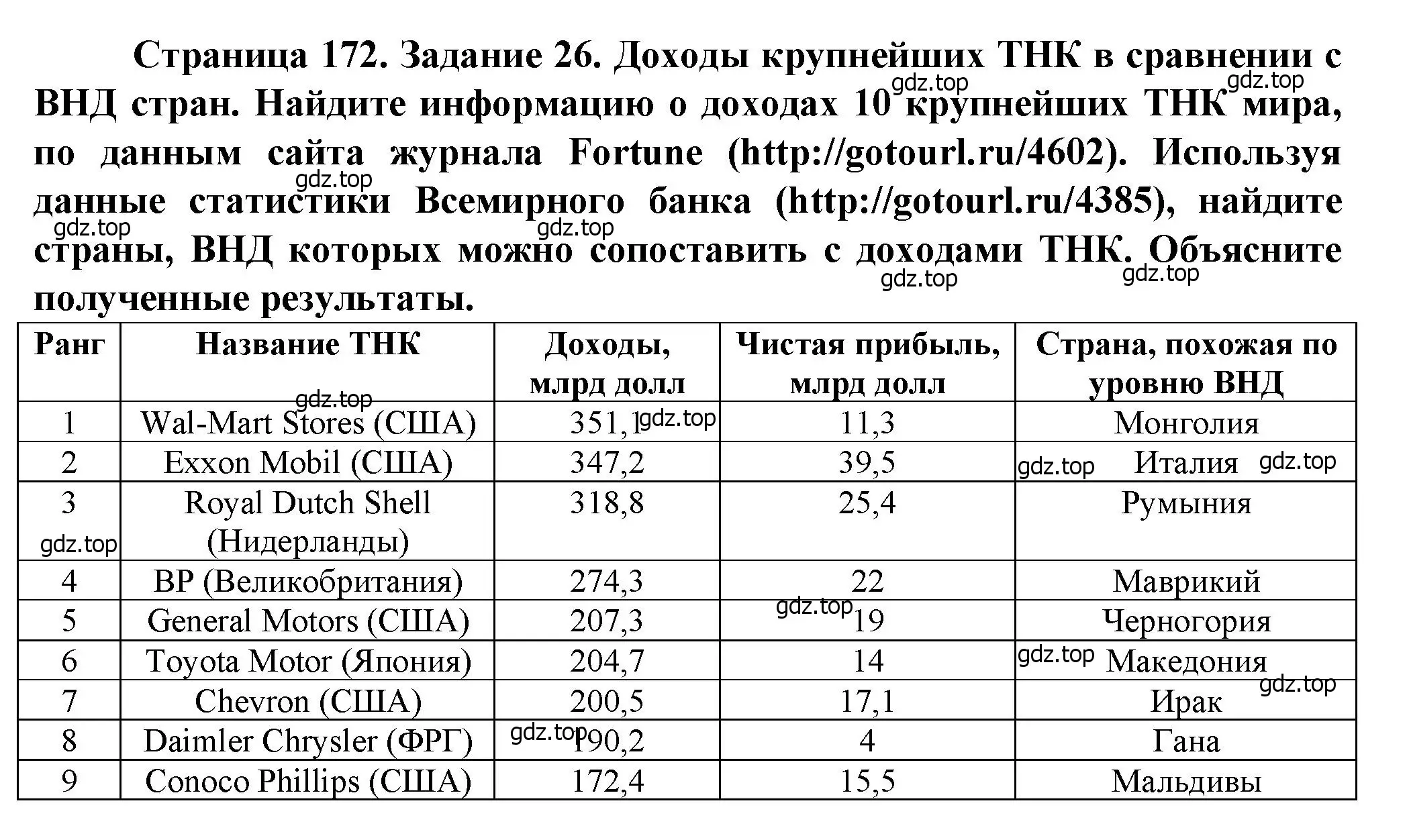 Решение  Задание 26 (страница 172) гдз по географии 11 класс Холина, учебник