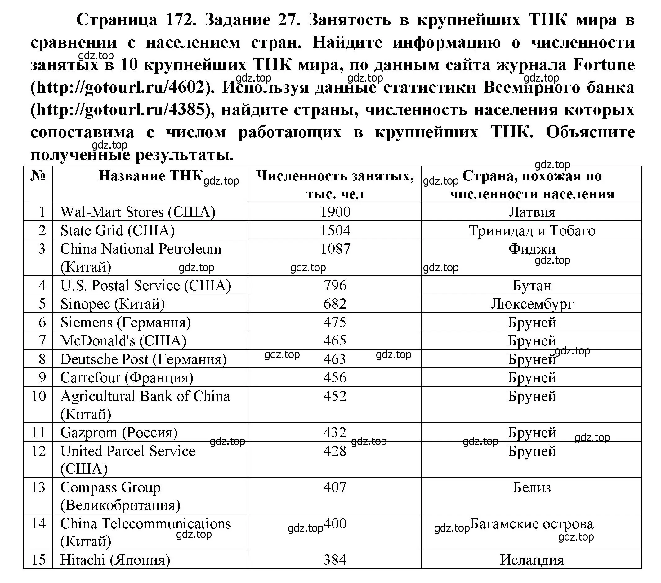 Решение  Задание 27 (страница 172) гдз по географии 11 класс Холина, учебник