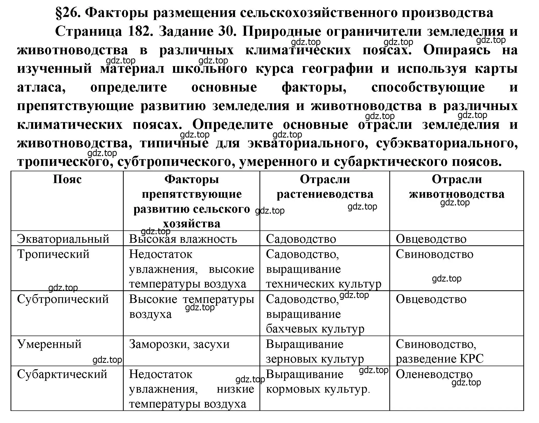 Решение  Задание 30 (страница 182) гдз по географии 11 класс Холина, учебник