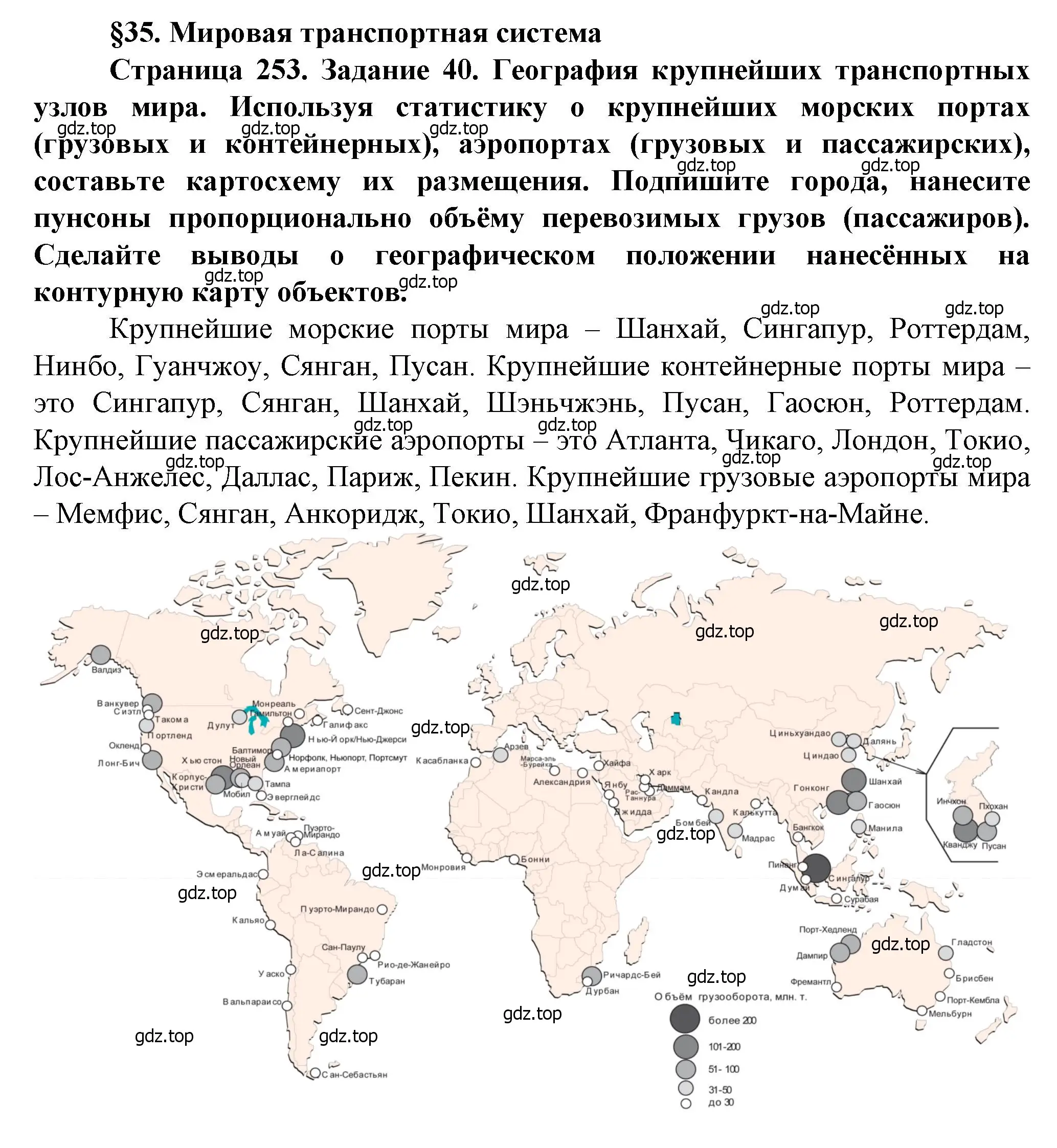 Решение  Задание 40 (страница 253) гдз по географии 11 класс Холина, учебник