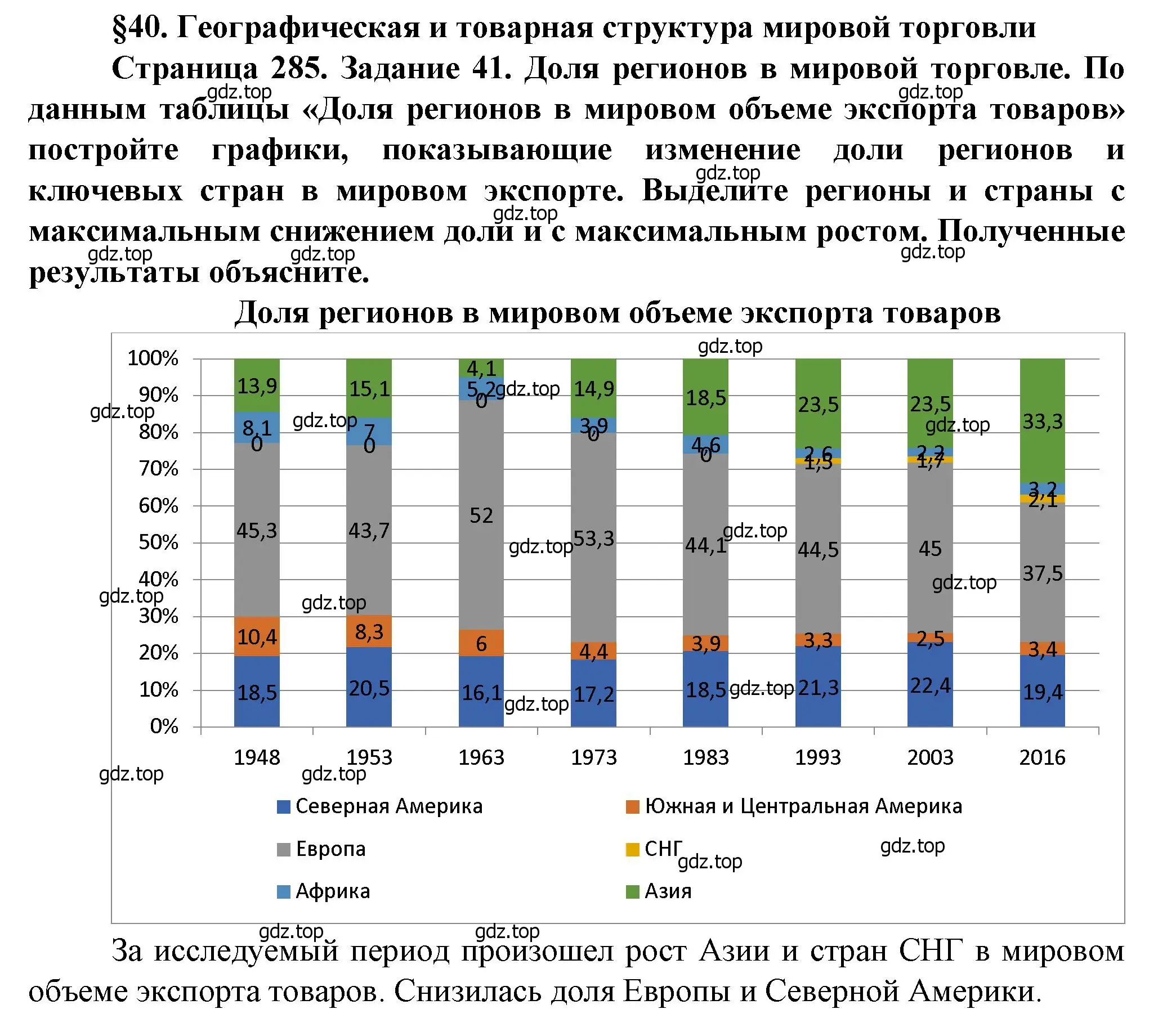 Решение  Задание 41 (страница 285) гдз по географии 11 класс Холина, учебник