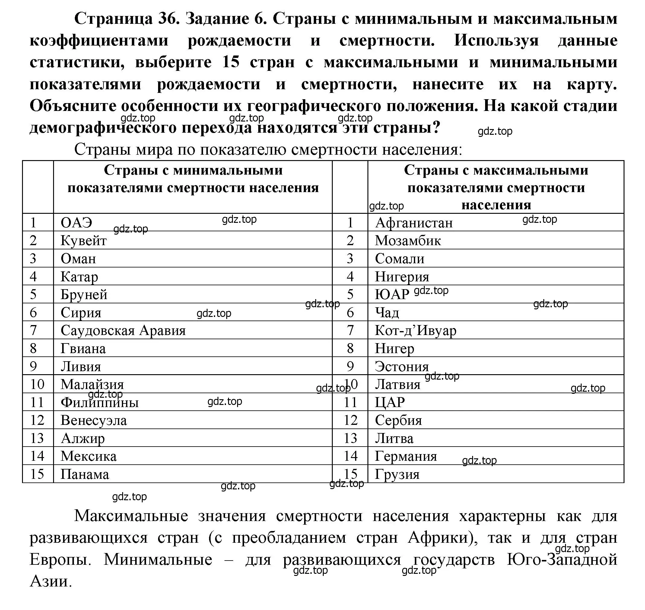 Решение  Задание 6 (страница 36) гдз по географии 11 класс Холина, учебник