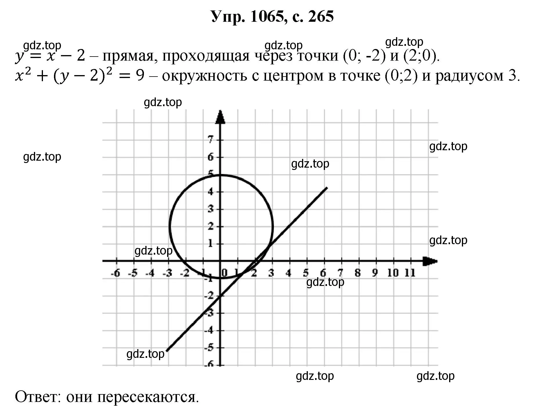 Решение номер 1065 (страница 265) гдз по геометрии 7-9 класс Атанасян, Бутузов, учебник