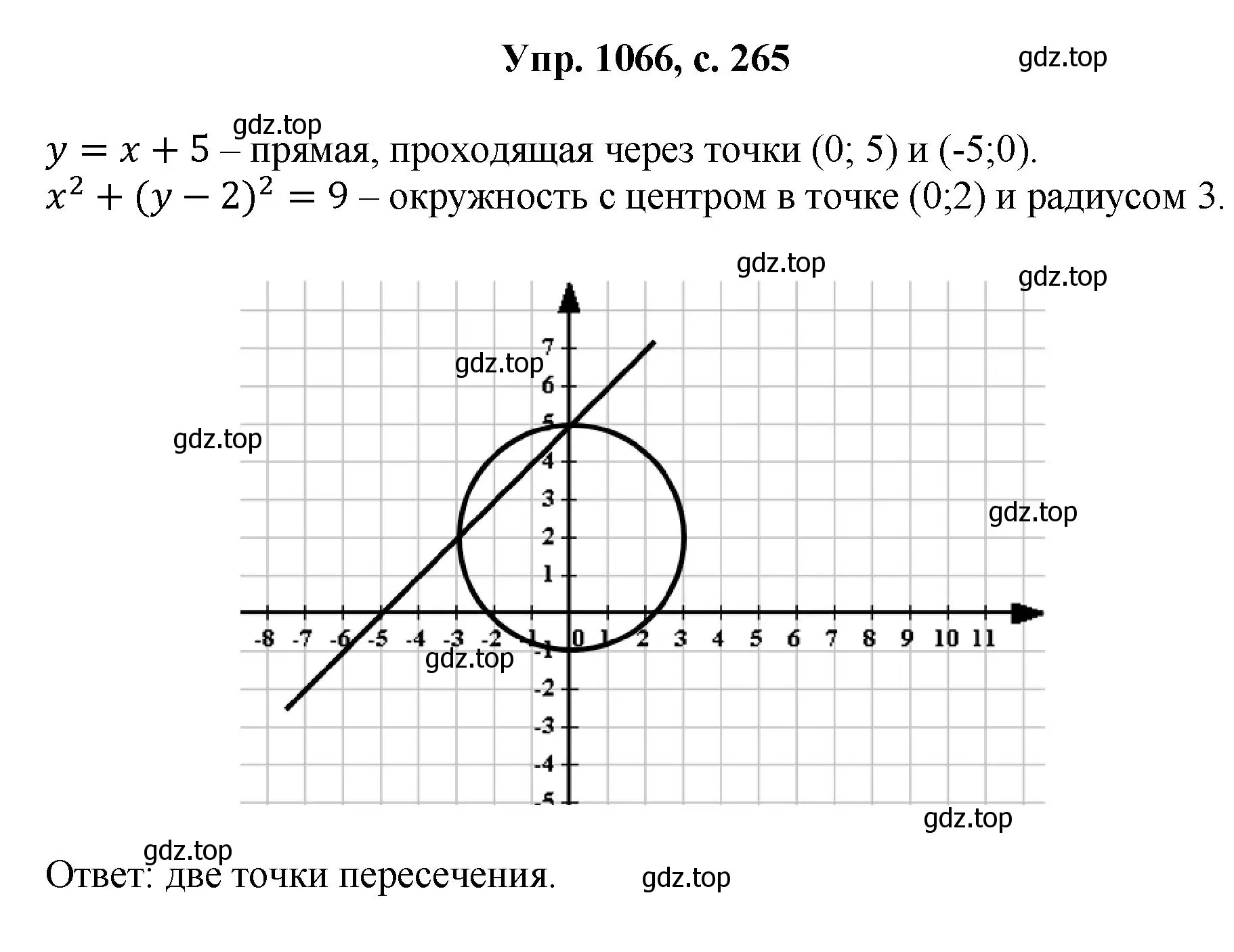 Решение номер 1066 (страница 265) гдз по геометрии 7-9 класс Атанасян, Бутузов, учебник