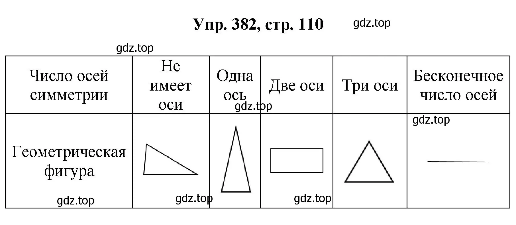 Решение номер 382 (страница 110) гдз по геометрии 7-9 класс Атанасян, Бутузов, учебник