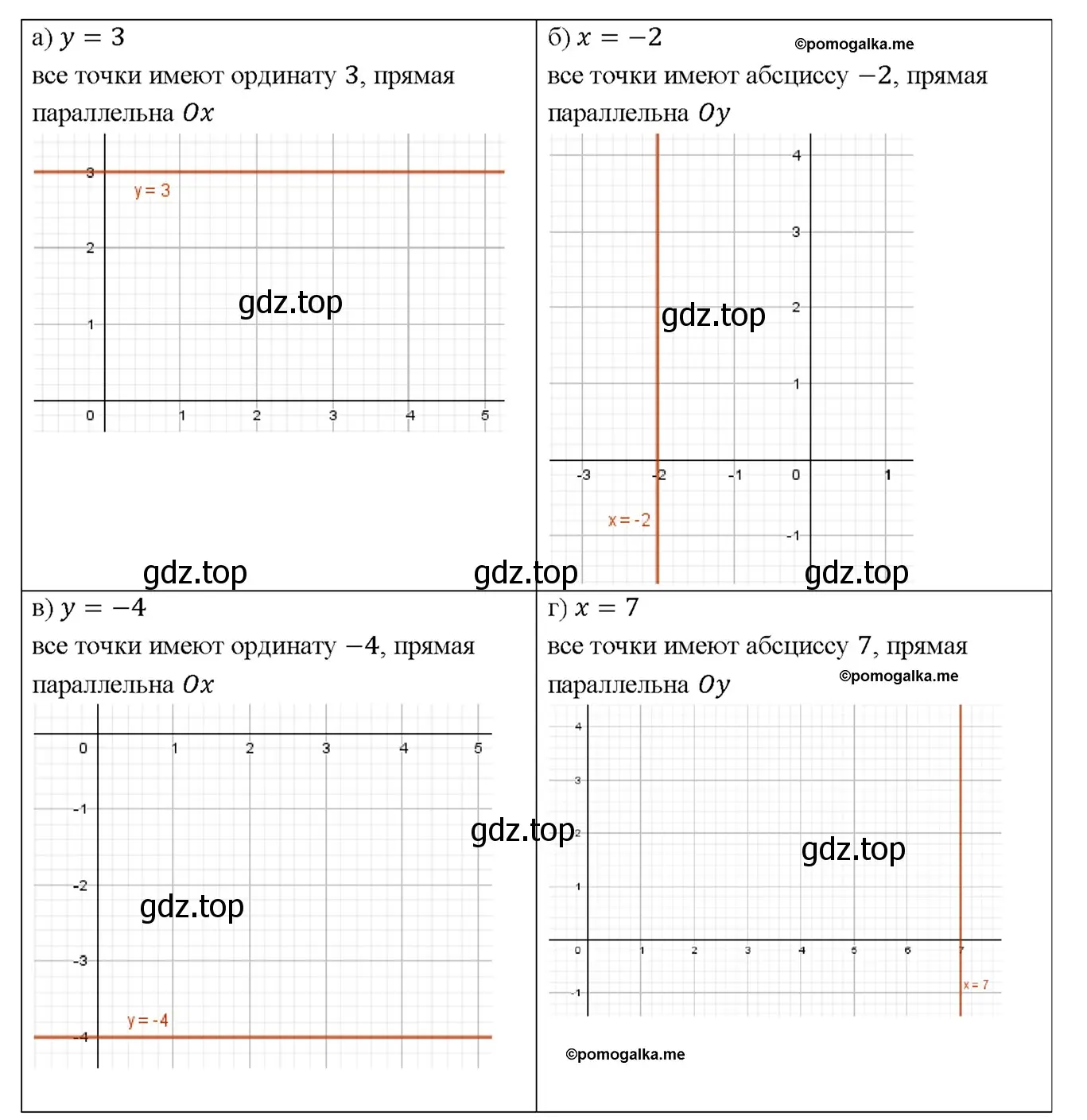 Решение 4. номер 1062 (страница 265) гдз по геометрии 7-9 класс Атанасян, Бутузов, учебник