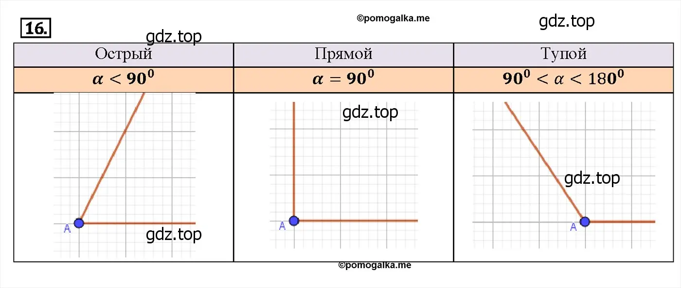 Решение 4. номер 21 (страница 27) гдз по геометрии 7-9 класс Атанасян, Бутузов, учебник