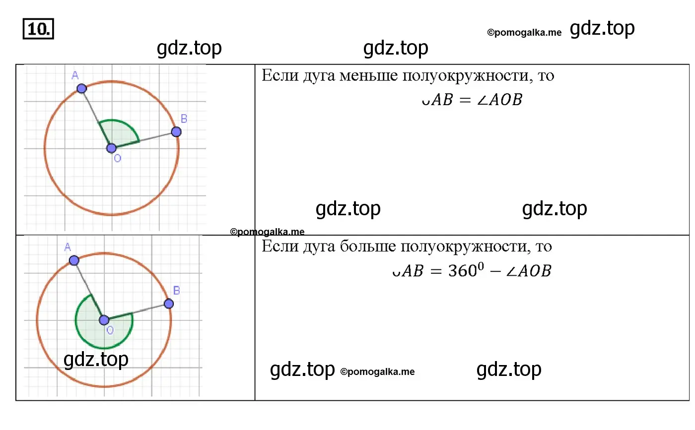 Решение 4. номер 8 (страница 209) гдз по геометрии 7-9 класс Атанасян, Бутузов, учебник