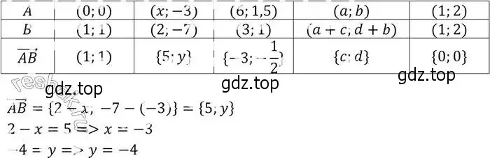 Решение 2. номер 935 (страница 232) гдз по геометрии 7-9 класс Атанасян, Бутузов, учебник