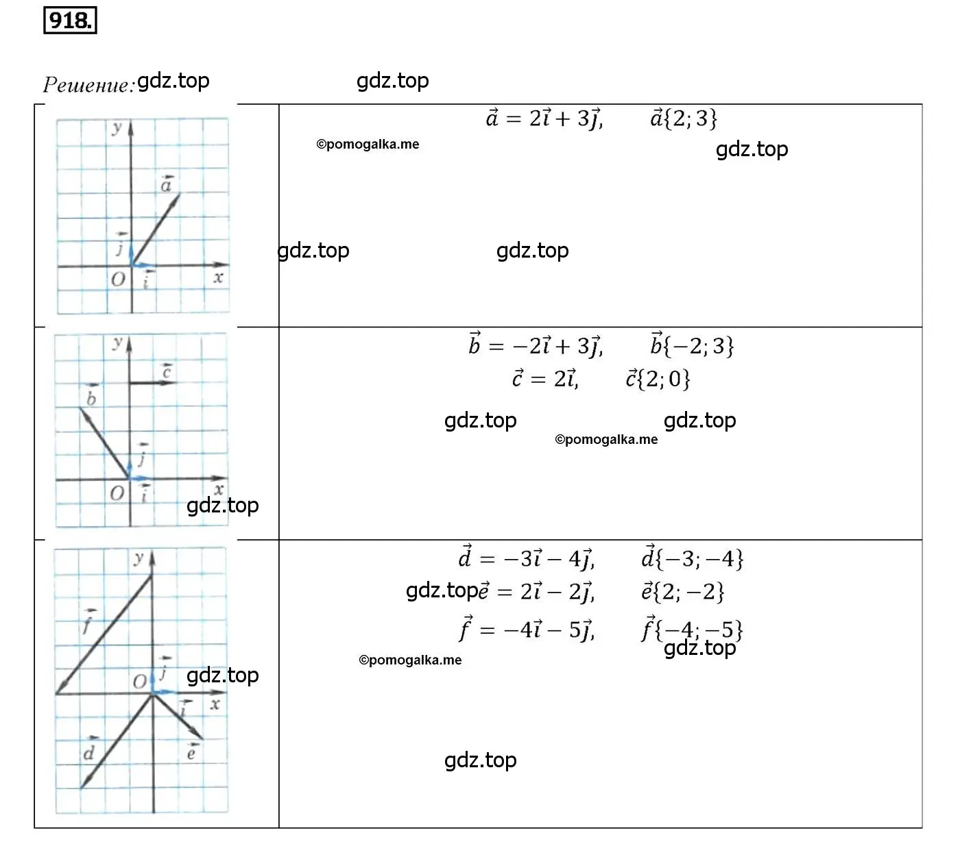 Решение 4. номер 918 (страница 227) гдз по геометрии 7-9 класс Атанасян, Бутузов, учебник
