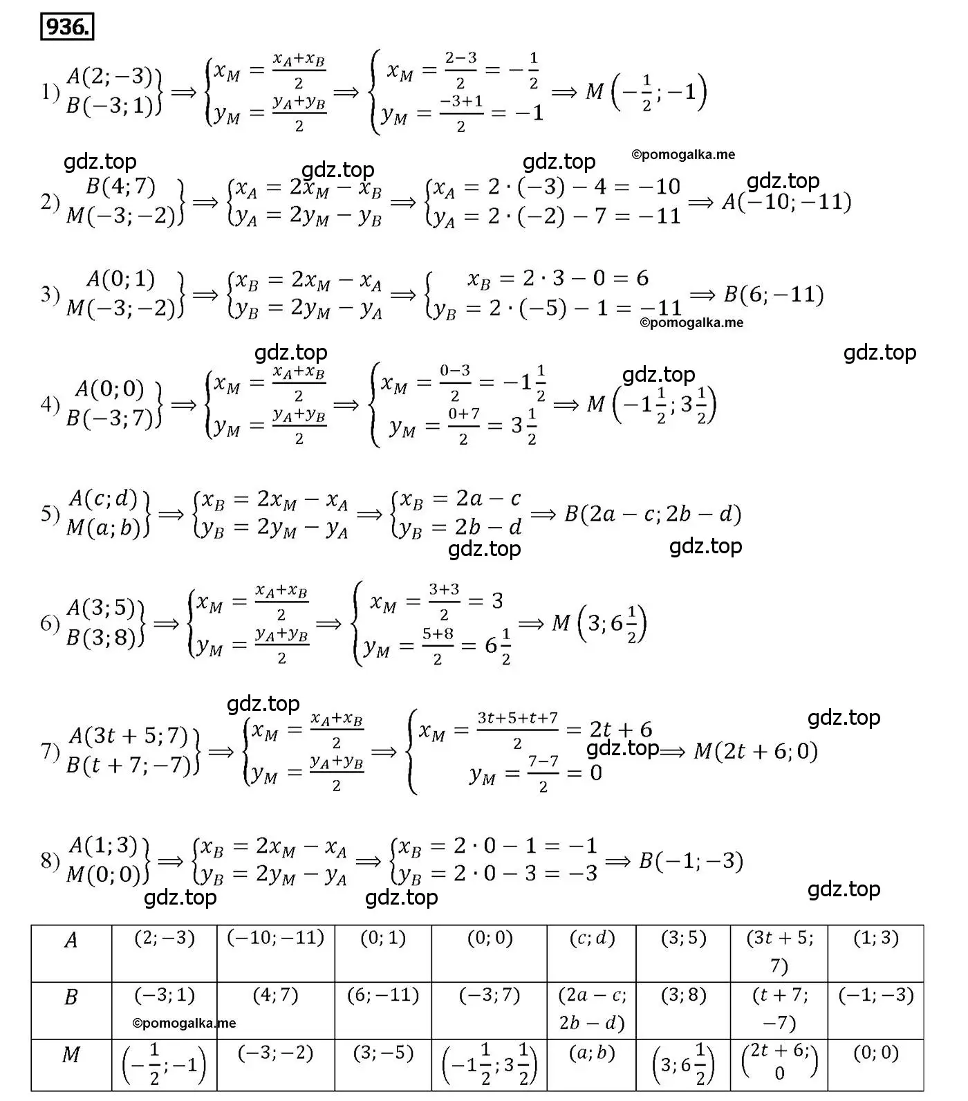 Решение 4. номер 936 (страница 232) гдз по геометрии 7-9 класс Атанасян, Бутузов, учебник