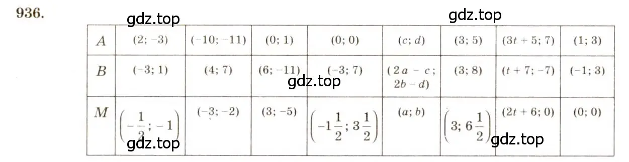 Решение 7. номер 936 (страница 232) гдз по геометрии 7-9 класс Атанасян, Бутузов, учебник