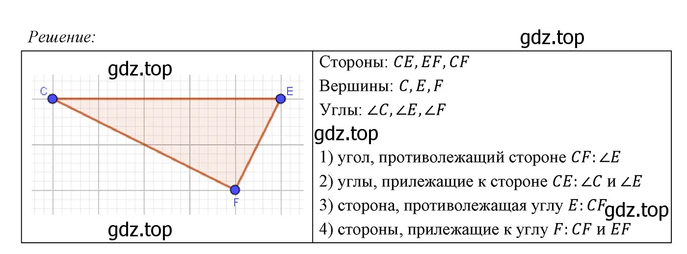 Решение 3. номер 154 (страница 57) гдз по геометрии 7 класс Мерзляк, Полонский, учебник