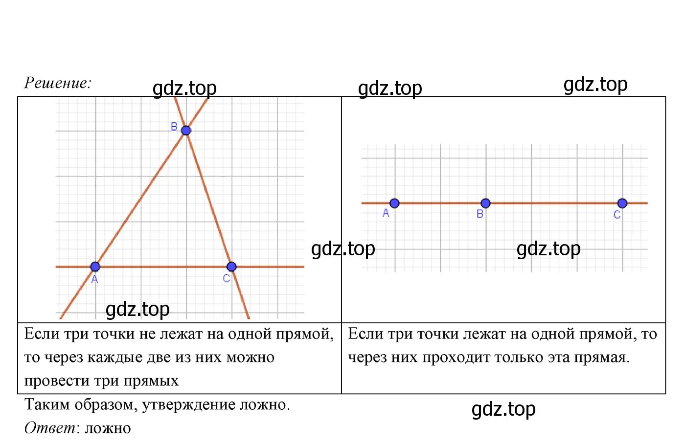 Решение 3. номер 217 (страница 68) гдз по геометрии 7 класс Мерзляк, Полонский, учебник