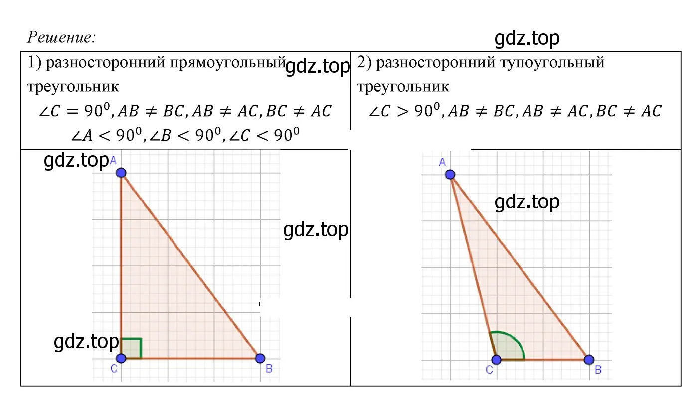 Решение 3. номер 221 (страница 72) гдз по геометрии 7 класс Мерзляк, Полонский, учебник