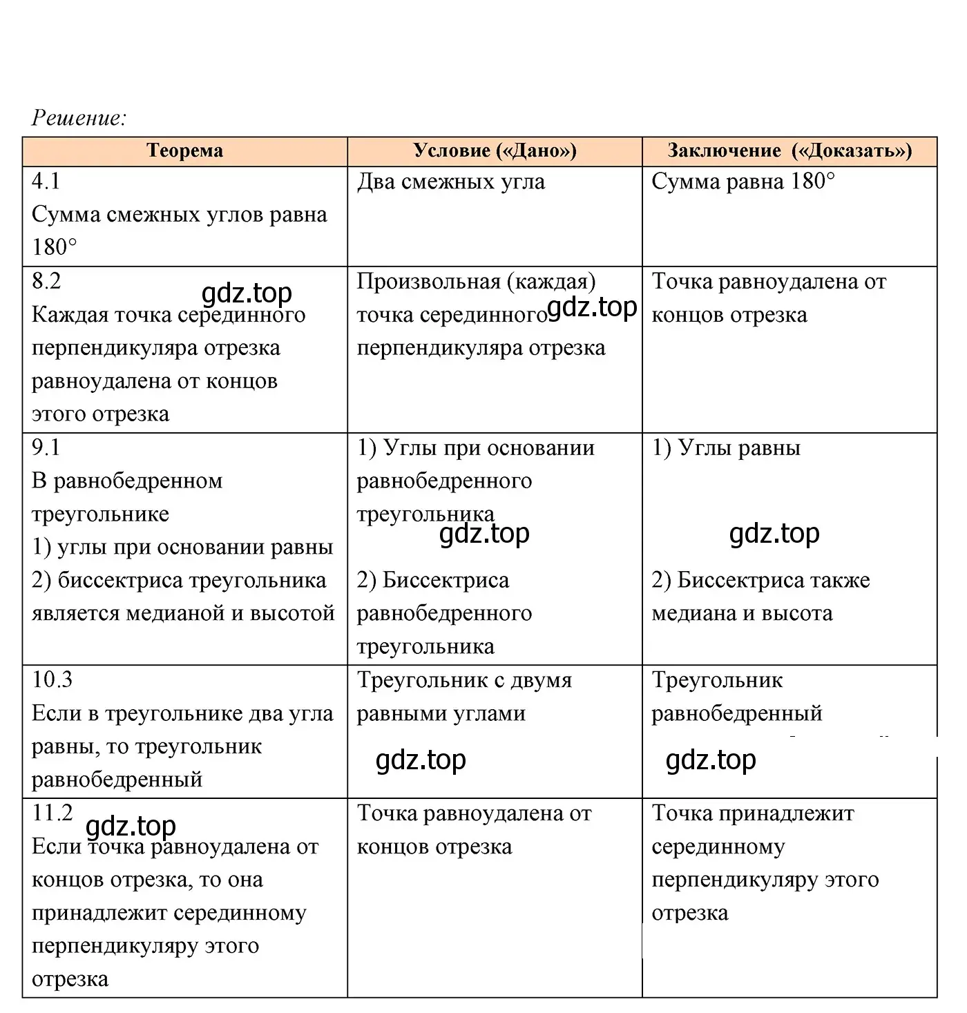 Решение 3. номер 297 (страница 87) гдз по геометрии 7 класс Мерзляк, Полонский, учебник