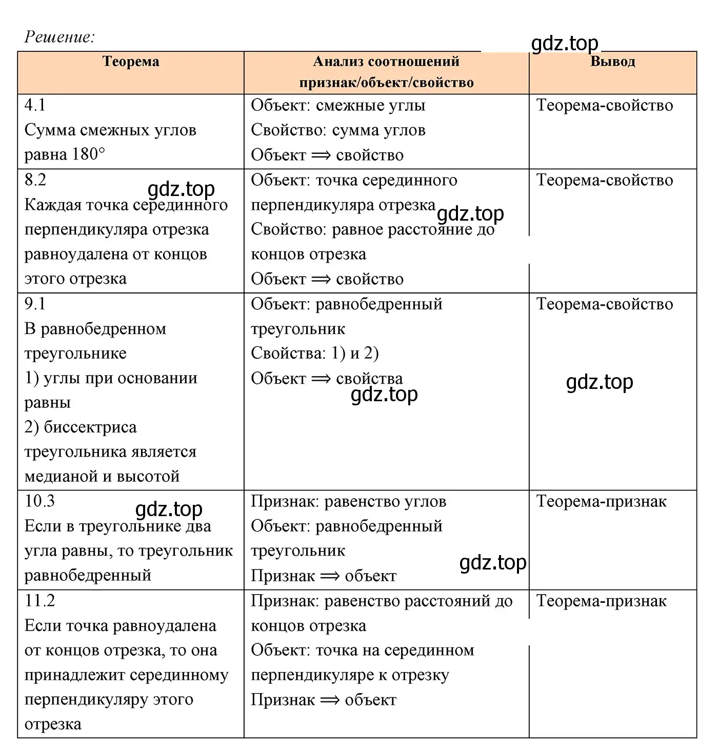 Решение 3. номер 298 (страница 87) гдз по геометрии 7 класс Мерзляк, Полонский, учебник