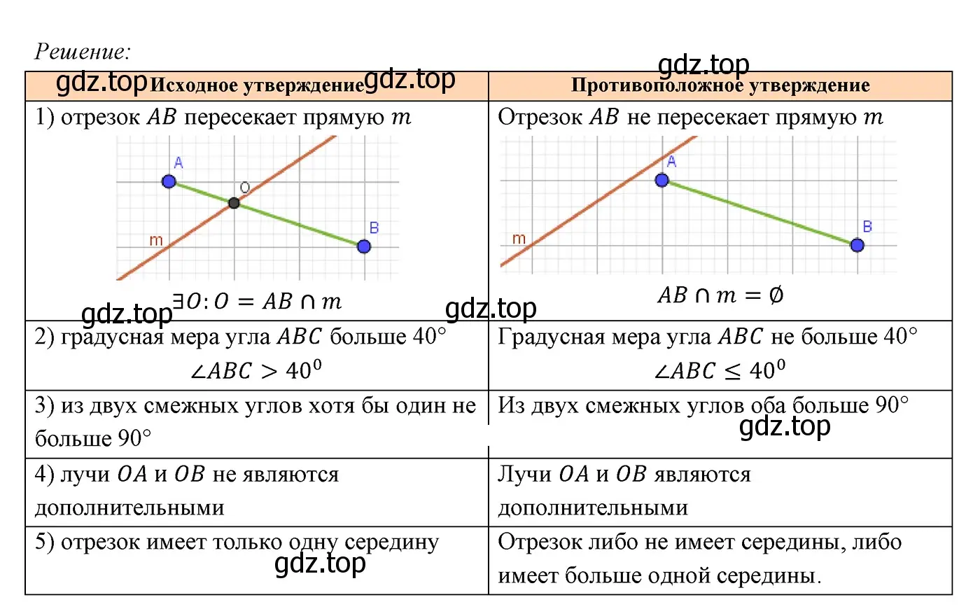 Решение 3. номер 301 (страница 87) гдз по геометрии 7 класс Мерзляк, Полонский, учебник