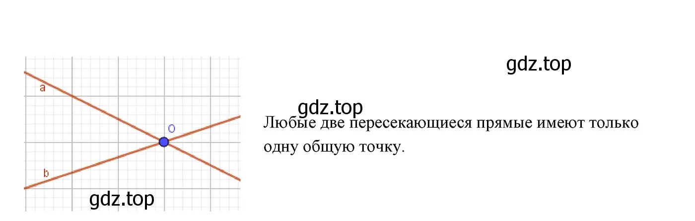 Решение 3. номер 7 (страница 11) гдз по геометрии 7 класс Мерзляк, Полонский, учебник