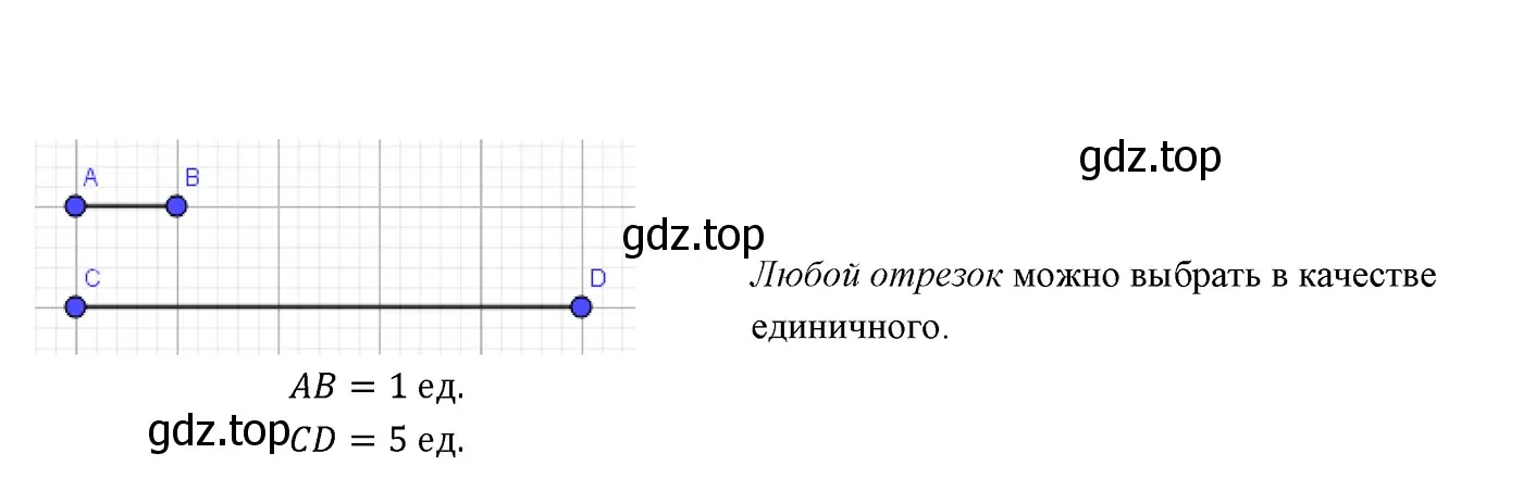 Решение 3. номер 3 (страница 17) гдз по геометрии 7 класс Мерзляк, Полонский, учебник