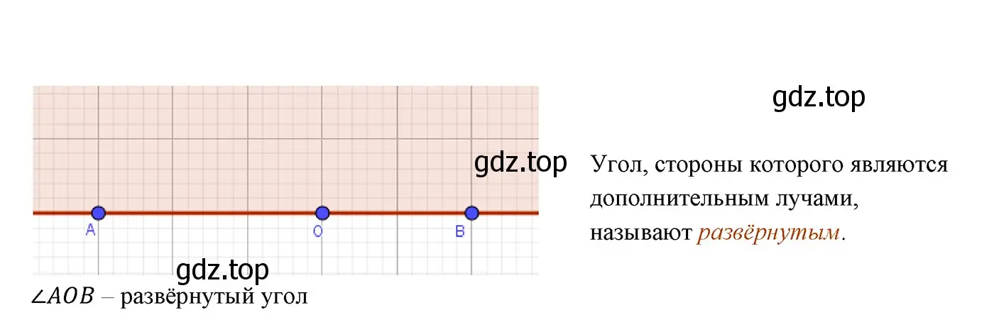 Решение 3. номер 2 (страница 27) гдз по геометрии 7 класс Мерзляк, Полонский, учебник