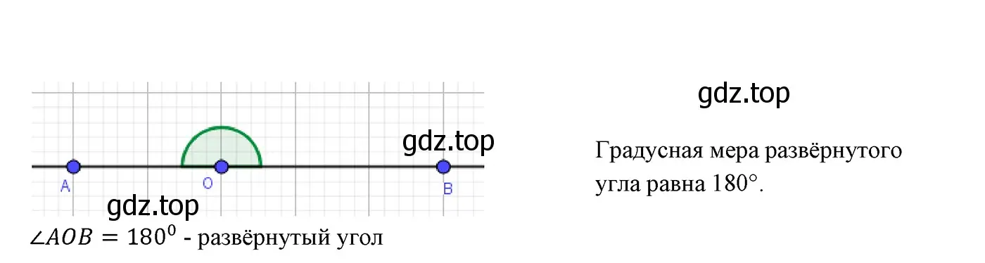 Решение 3. номер 8 (страница 27) гдз по геометрии 7 класс Мерзляк, Полонский, учебник