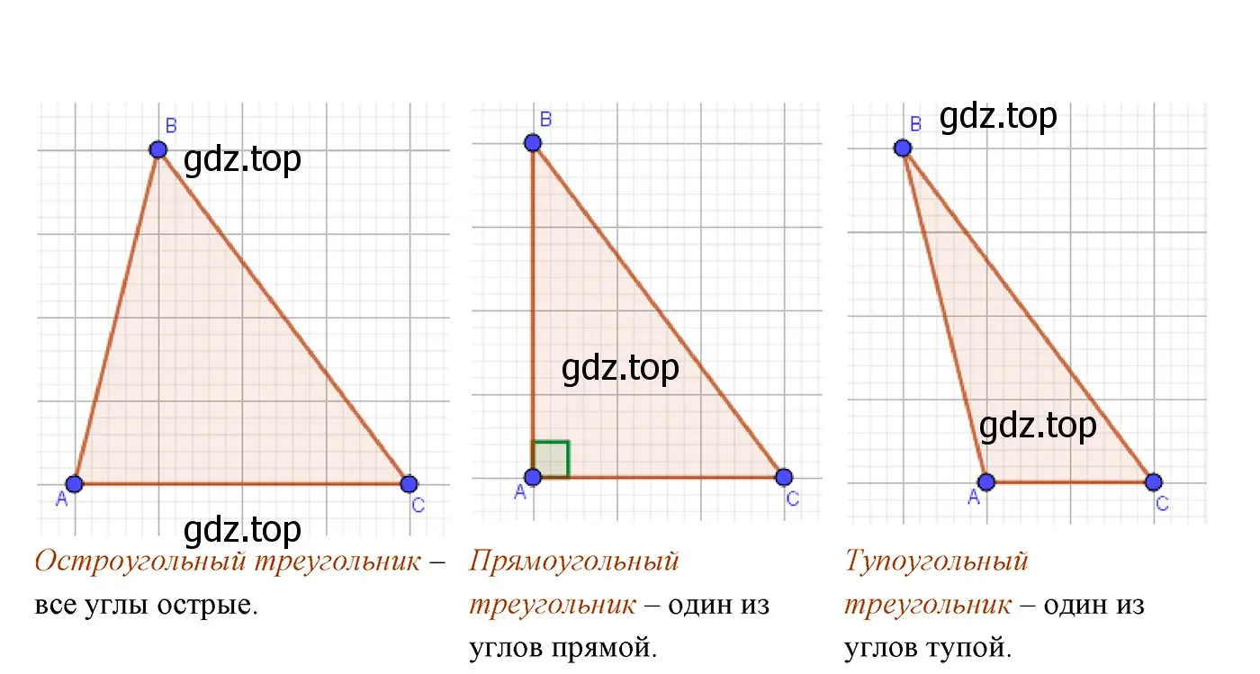 Решение 3. номер 3 (страница 55) гдз по геометрии 7 класс Мерзляк, Полонский, учебник