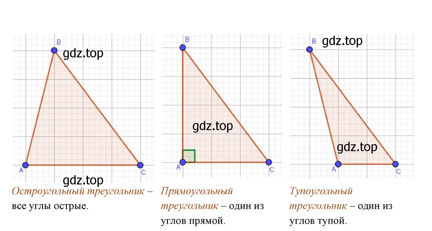 Решение 3. номер 4 (страница 56) гдз по геометрии 7 класс Мерзляк, Полонский, учебник