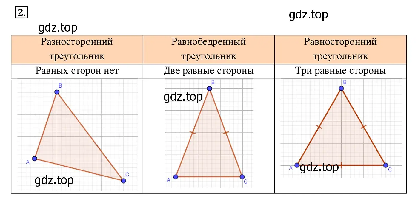 Решение 3. номер 2 (страница 72) гдз по геометрии 7 класс Мерзляк, Полонский, учебник