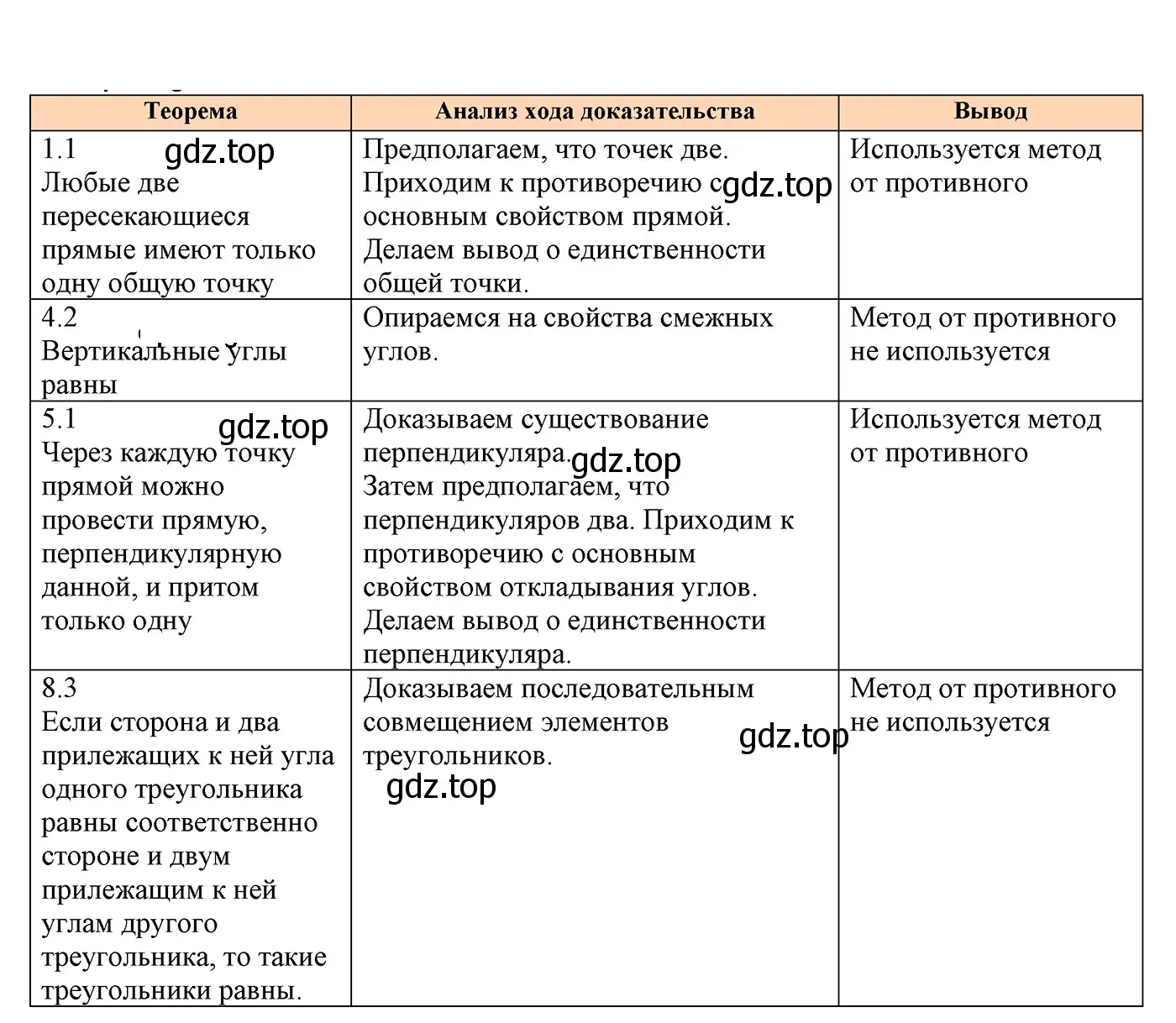 Решение 3. номер 6 (страница 86) гдз по геометрии 7 класс Мерзляк, Полонский, учебник