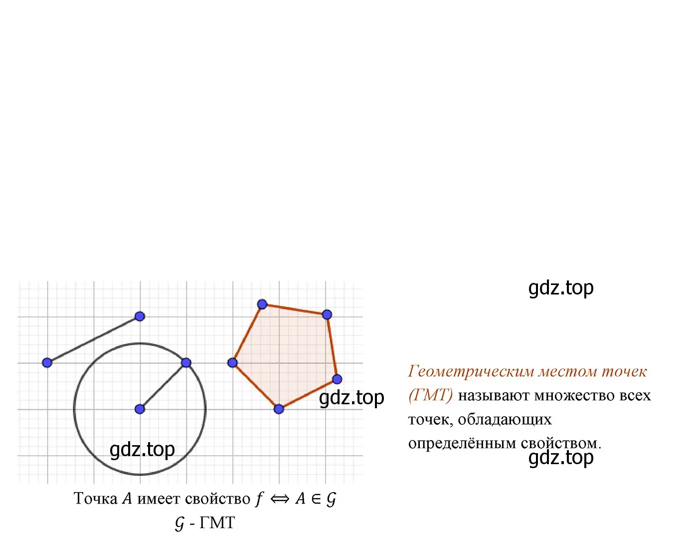 Решение 3. номер 1 (страница 144) гдз по геометрии 7 класс Мерзляк, Полонский, учебник