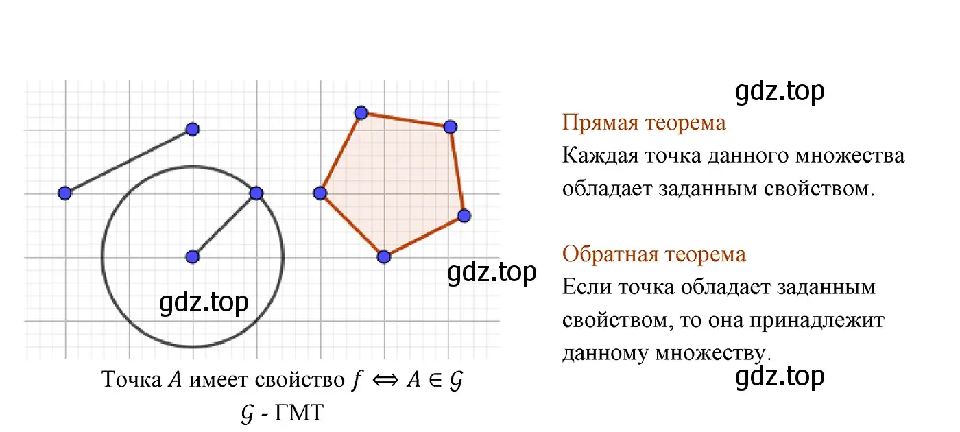 Решение 3. номер 2 (страница 144) гдз по геометрии 7 класс Мерзляк, Полонский, учебник