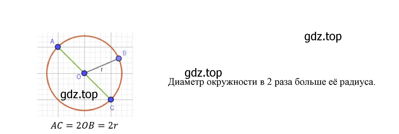 Решение 3. номер 7 (страница 144) гдз по геометрии 7 класс Мерзляк, Полонский, учебник