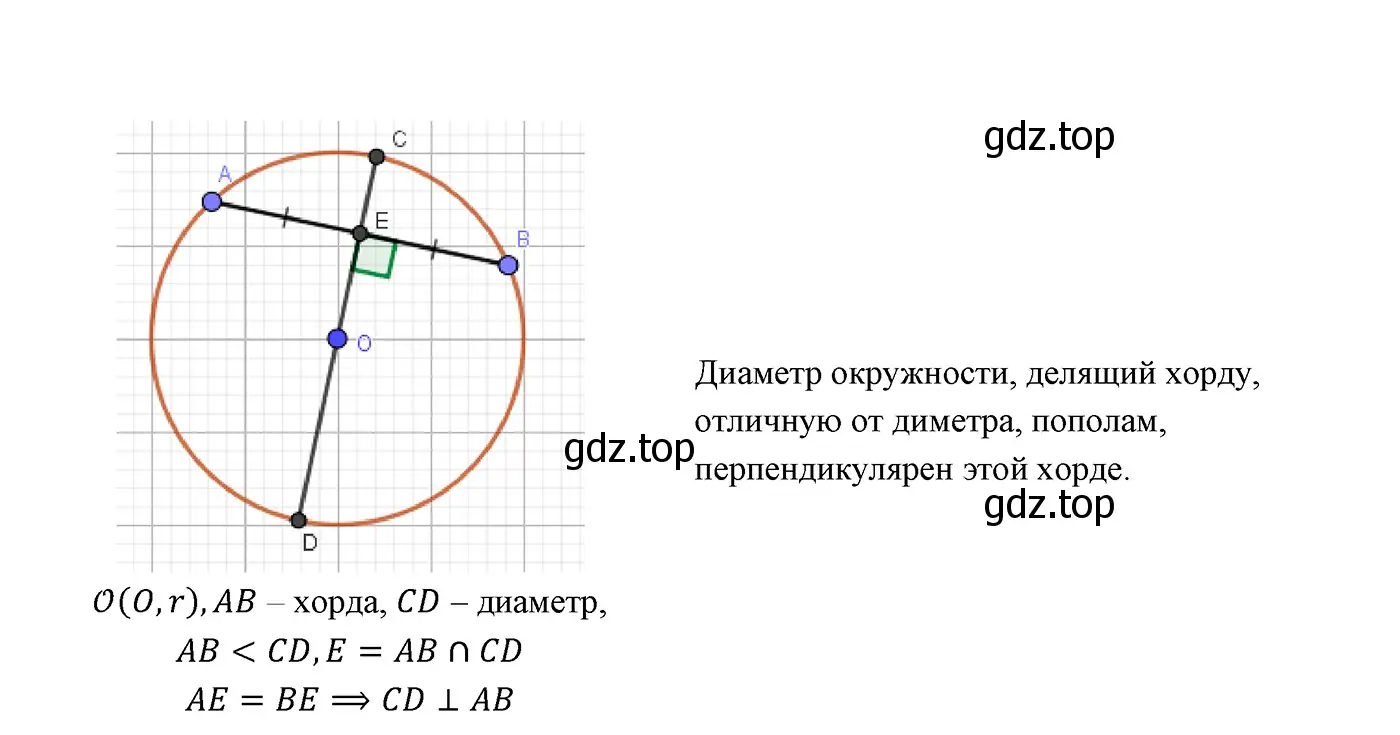 Решение 3. номер 2 (страница 150) гдз по геометрии 7 класс Мерзляк, Полонский, учебник