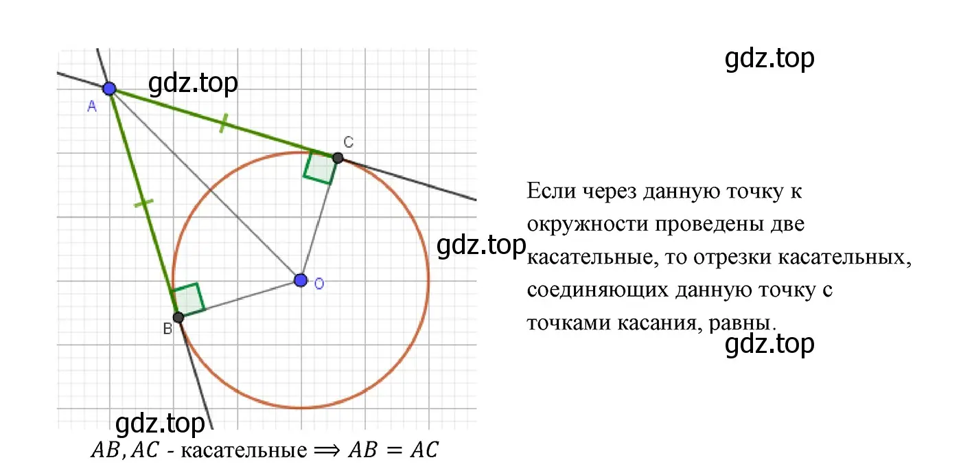 Решение 3. номер 7 (страница 151) гдз по геометрии 7 класс Мерзляк, Полонский, учебник