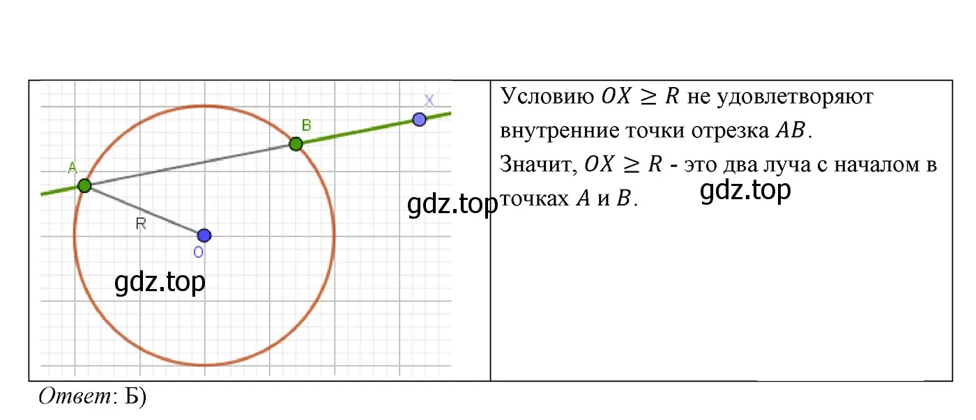 Решение 3. номер 5 (страница 180) гдз по геометрии 7 класс Мерзляк, Полонский, учебник