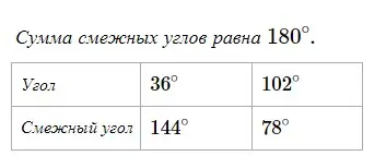 Решение 5. номер 104 (страница 35) гдз по геометрии 7 класс Мерзляк, Полонский, учебник