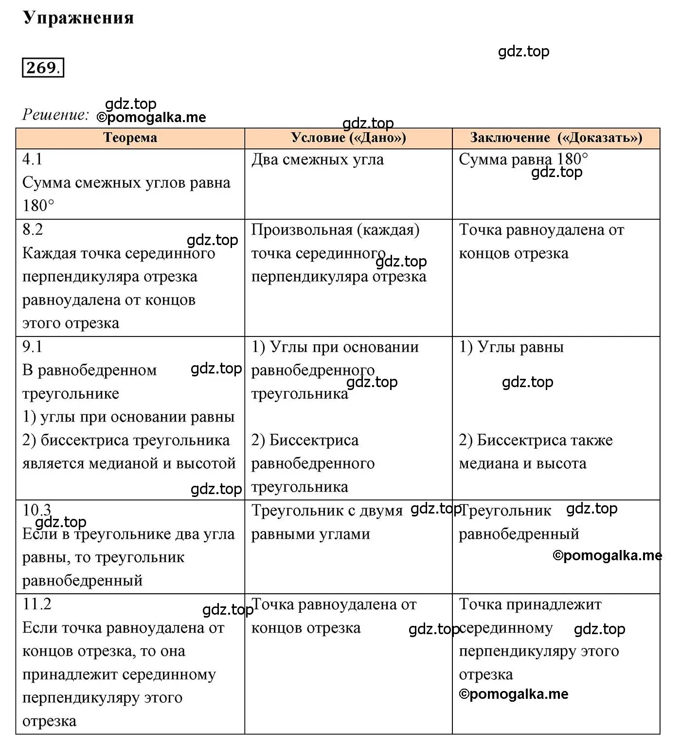 Решение 3. номер 269 (страница 77) гдз по геометрии 7 класс Мерзляк, Полонский, учебник