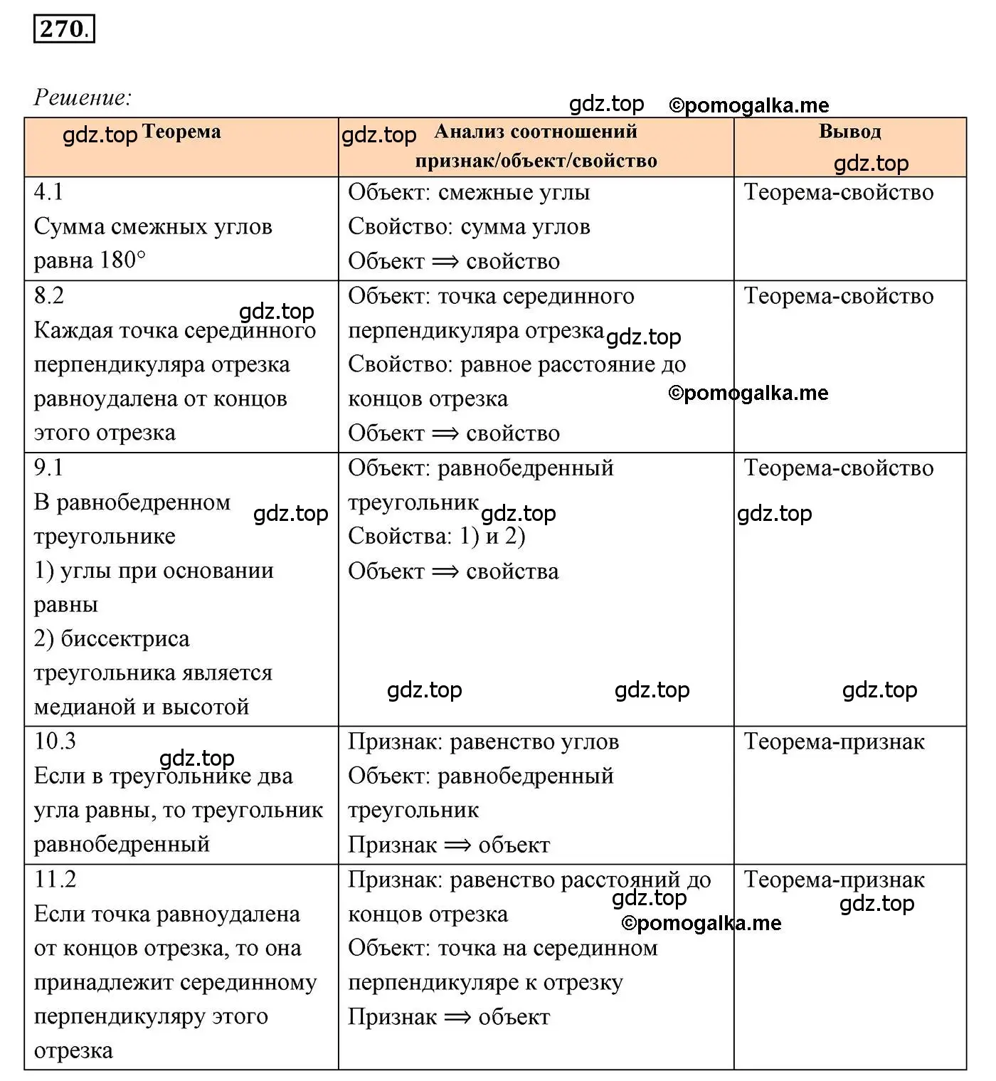 Решение 3. номер 270 (страница 77) гдз по геометрии 7 класс Мерзляк, Полонский, учебник