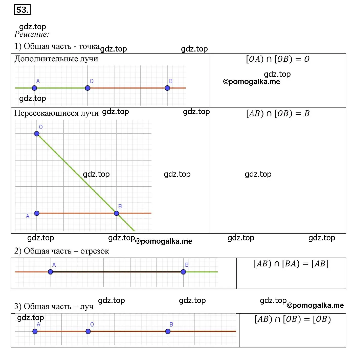 Решение 3. номер 53 (страница 26) гдз по геометрии 7 класс Мерзляк, Полонский, учебник