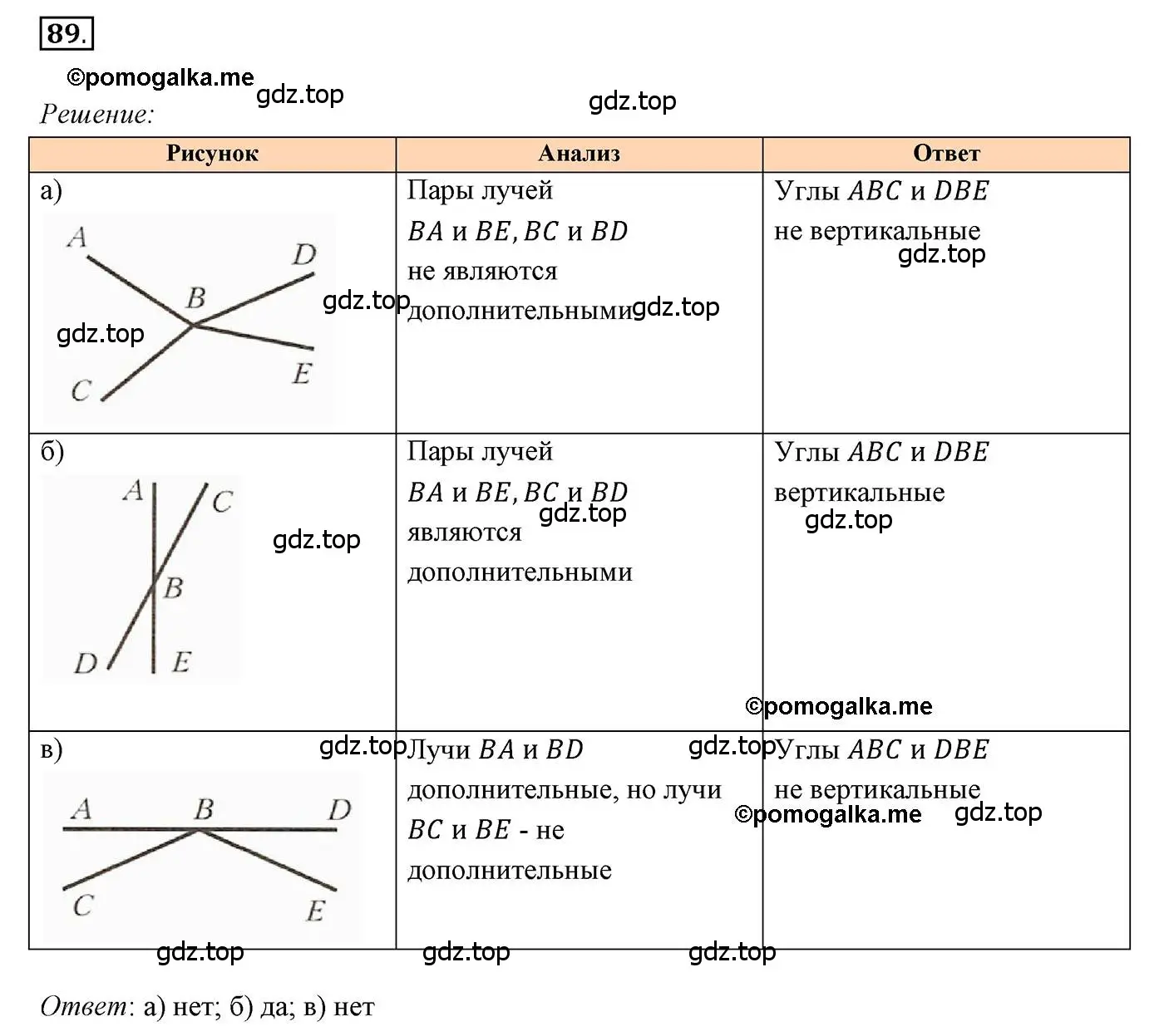 Решение 3. номер 89 (страница 31) гдз по геометрии 7 класс Мерзляк, Полонский, учебник